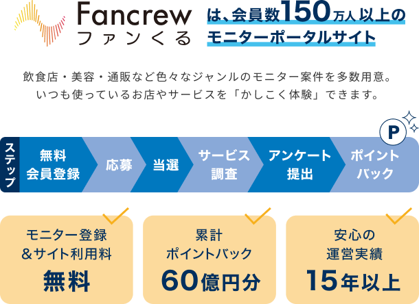 ファンくるについて